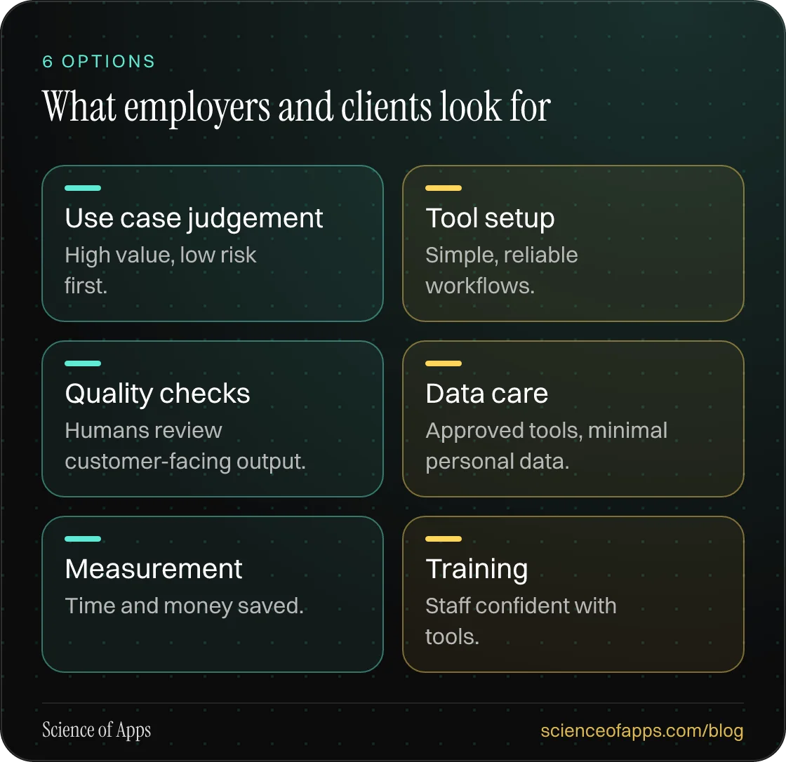 What employers and clients look for: Use case judgement; Tool setup; Quality checks; Data care; Measurement; Training.
