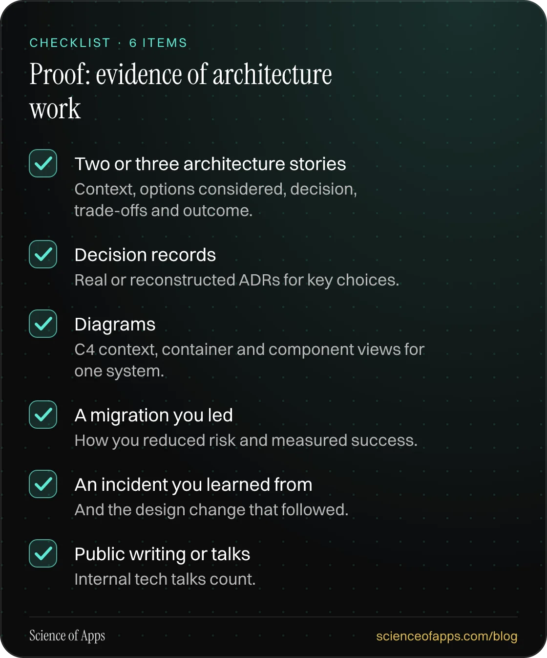 Checklist: Proof: evidence of architecture work — Two or three architecture stories; Decision records; Diagrams; A migration you led; An incident you learned from; Public writing or talks.