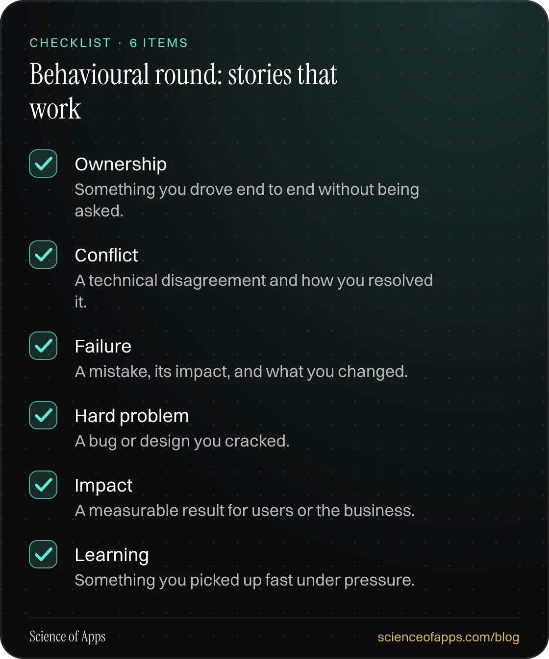 Checklist: Behavioural round: stories that work — Ownership; Conflict; Failure; Hard problem; Impact; Learning.