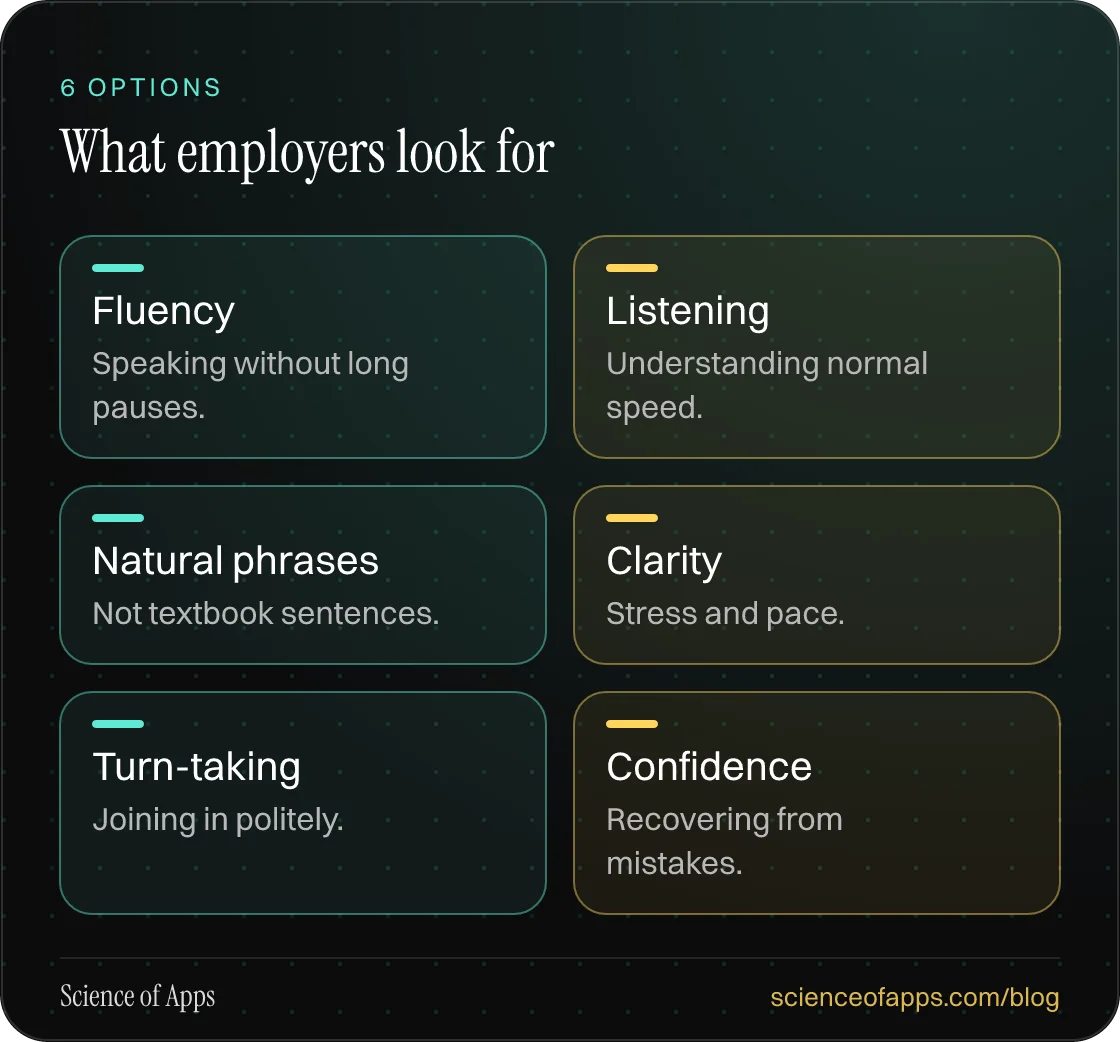 What employers look for: Fluency; Listening; Natural phrases; Clarity; Turn-taking; Confidence.