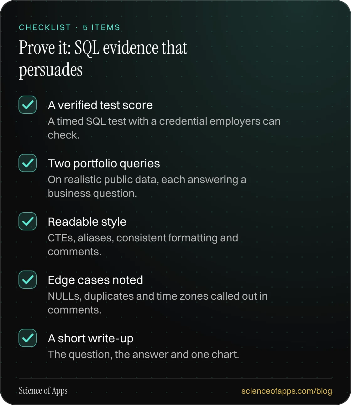 Checklist: Prove it: SQL evidence that persuades — A verified test score; Two portfolio queries; Readable style; Edge cases noted; A short write-up.