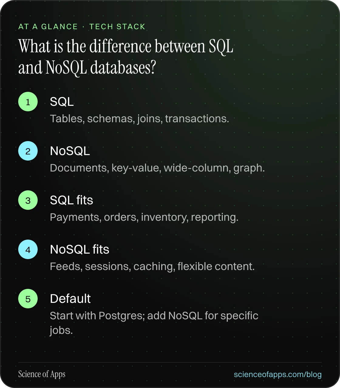 What is the difference between SQL and NoSQL databases? At a glance: SQL; NoSQL; SQL fits; NoSQL fits; Default.