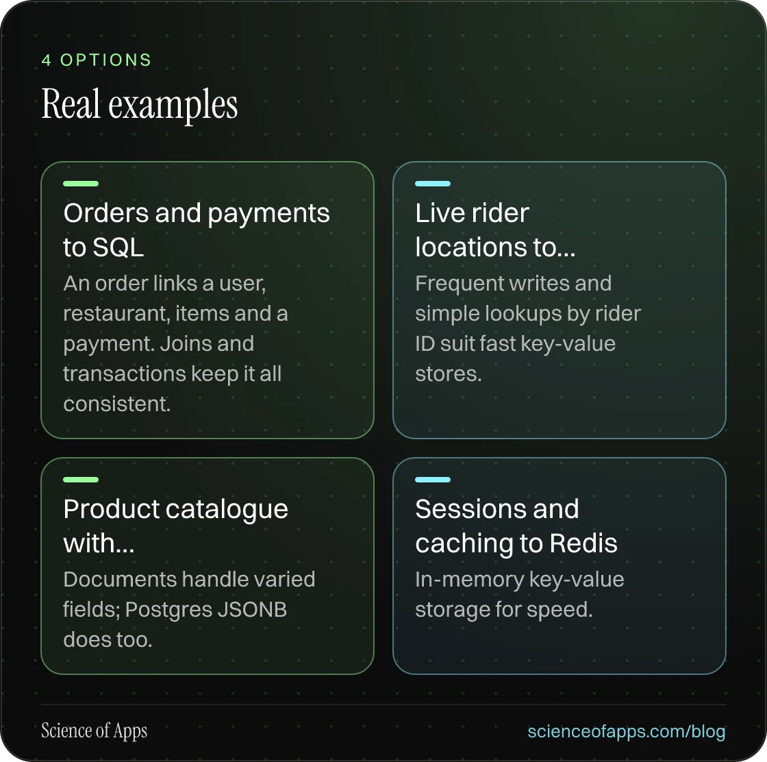 Real examples: Orders and payments → SQL; Live rider locations →…; Product catalogue with…; Sessions and caching → Redis.