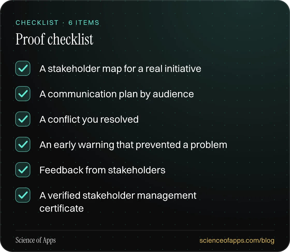 Checklist: Proof checklist — A stakeholder map for a real initiative; A communication plan by audience; A conflict you resolved; An early warning that prevented a problem; Feedback from stakeholders; A verified stakeholder management certificate.