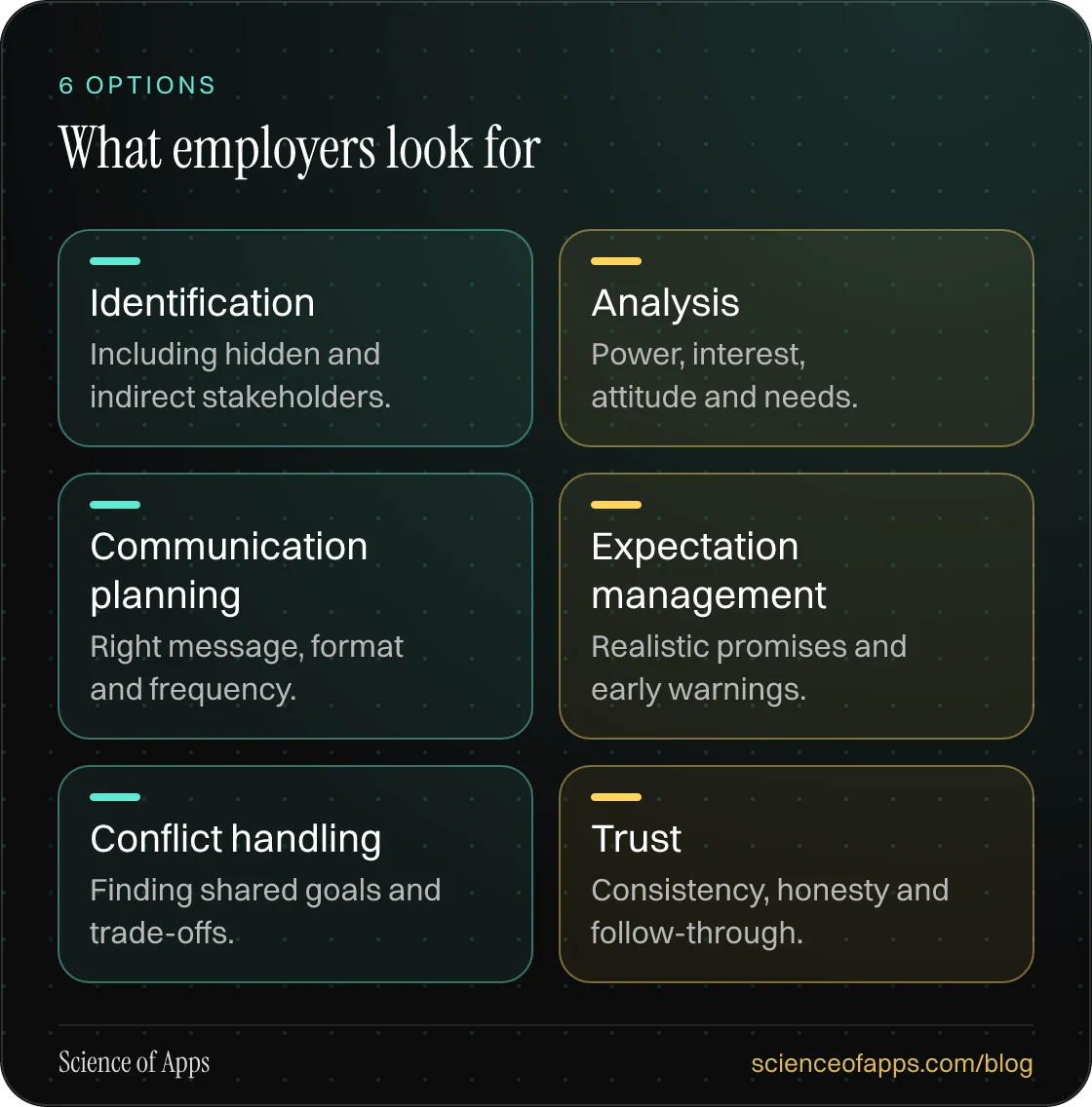 What employers look for: Identification; Analysis; Communication planning; Expectation management; Conflict handling; Trust.