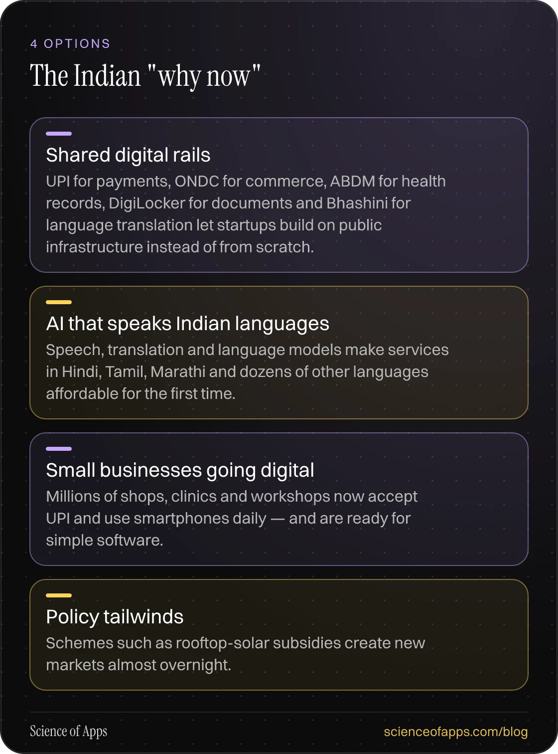 The Indian "why now": Shared digital rails; AI that speaks Indian languages; Small businesses going digital; Policy tailwinds.