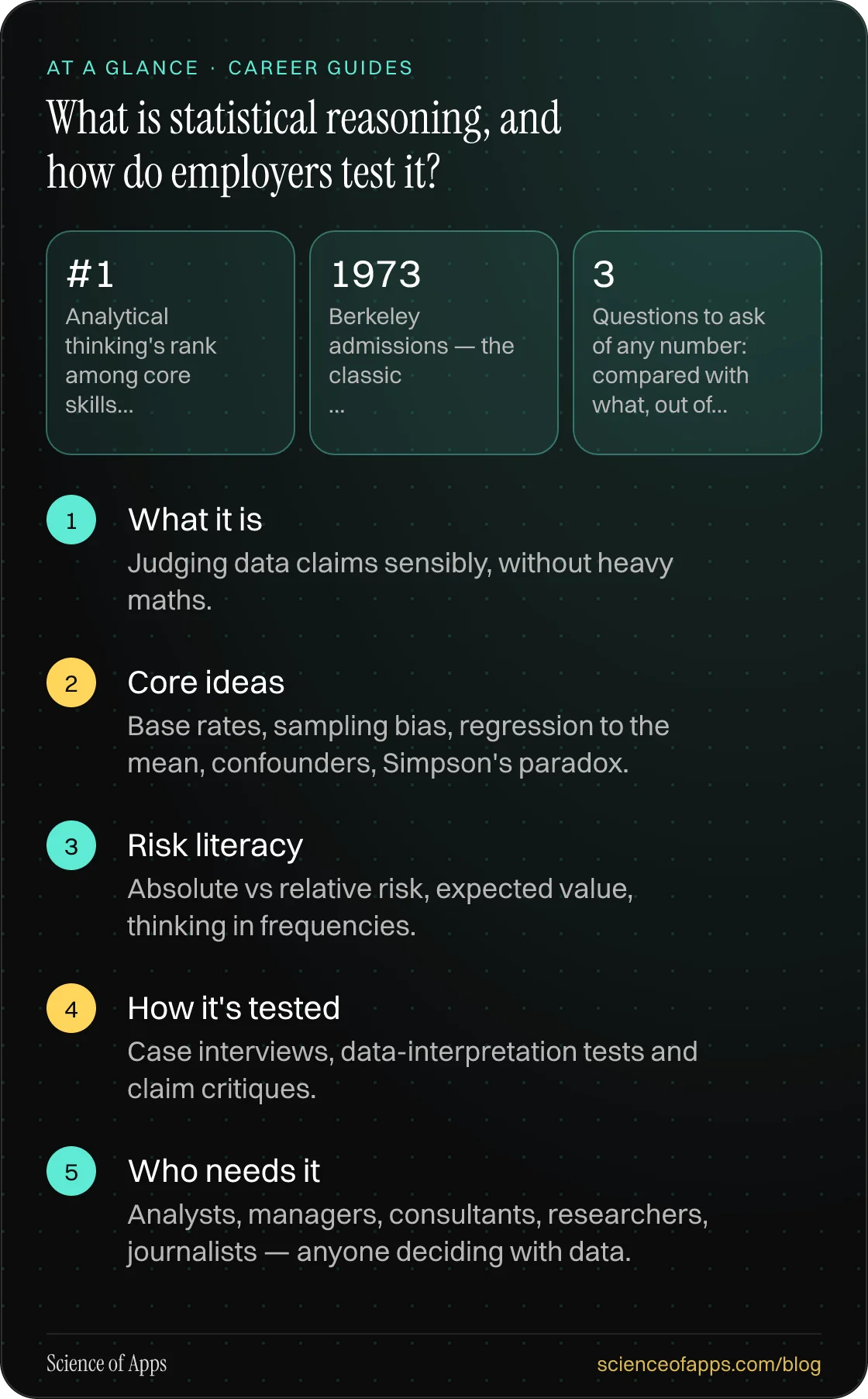 What is statistical reasoning, and how do employers test it? At a glance: What it is; Core ideas; Risk literacy; How it's tested; Who needs it.