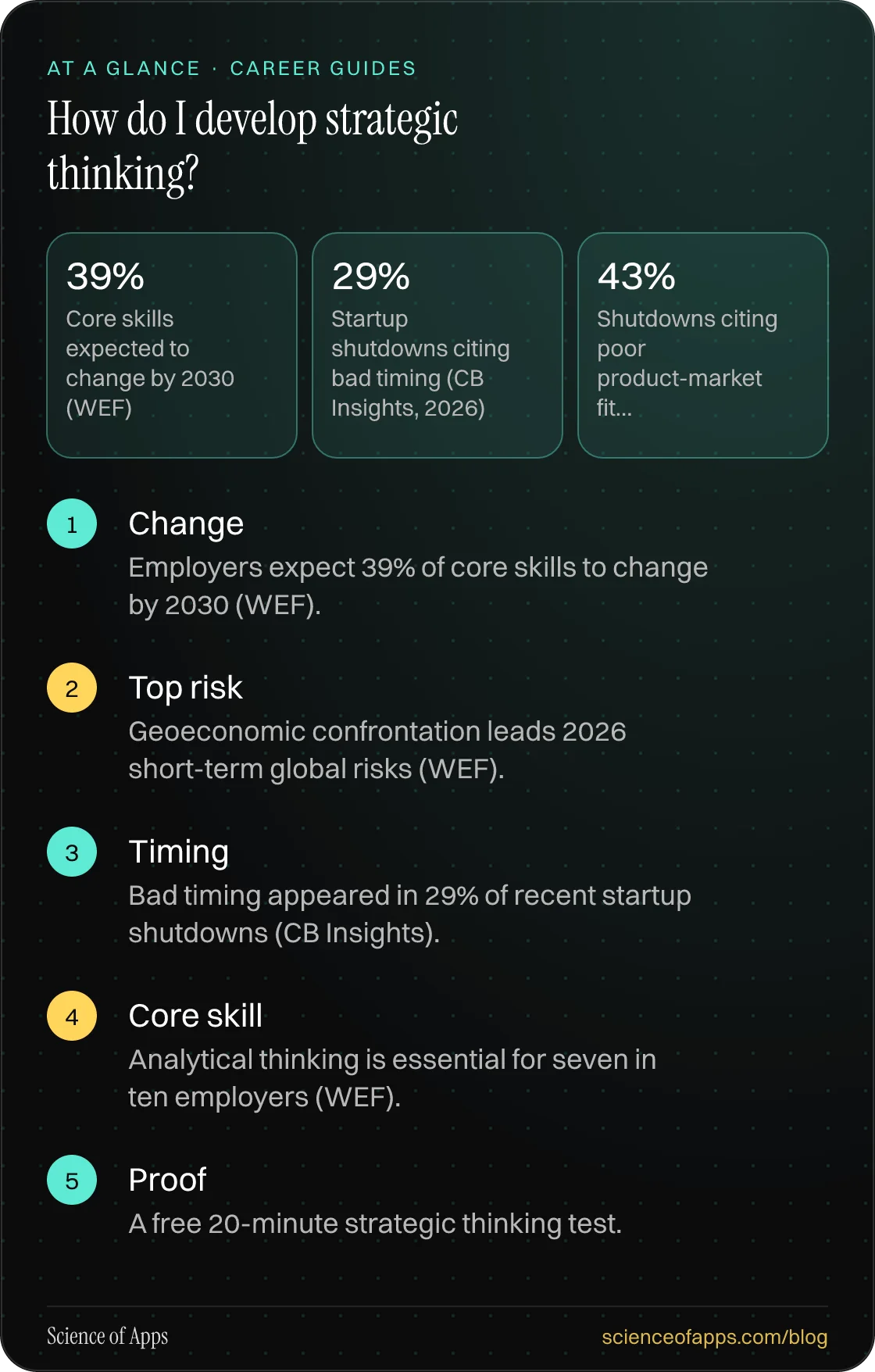 How do I develop strategic thinking? At a glance: Change; Top risk; Timing; Core skill; Proof.
