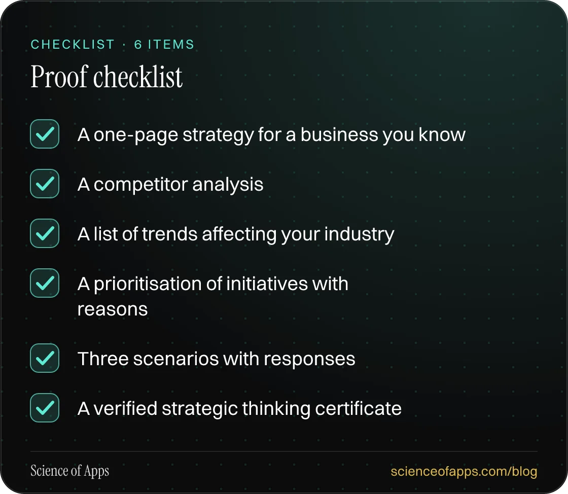 Checklist: Proof checklist — A one-page strategy for a business you know; A competitor analysis; A list of trends affecting your industry; A prioritisation of initiatives with reasons; Three scenarios with responses; A verified strategic thinking certificate.