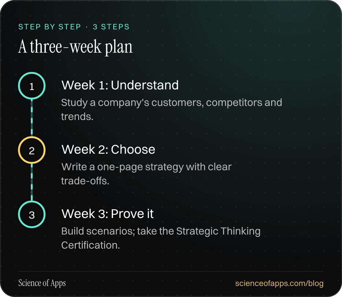 Diagram of 3 steps for a three-week plan: 1. Week 1: Understand; 2. Week 2: Choose; 3. Week 3: Prove it.