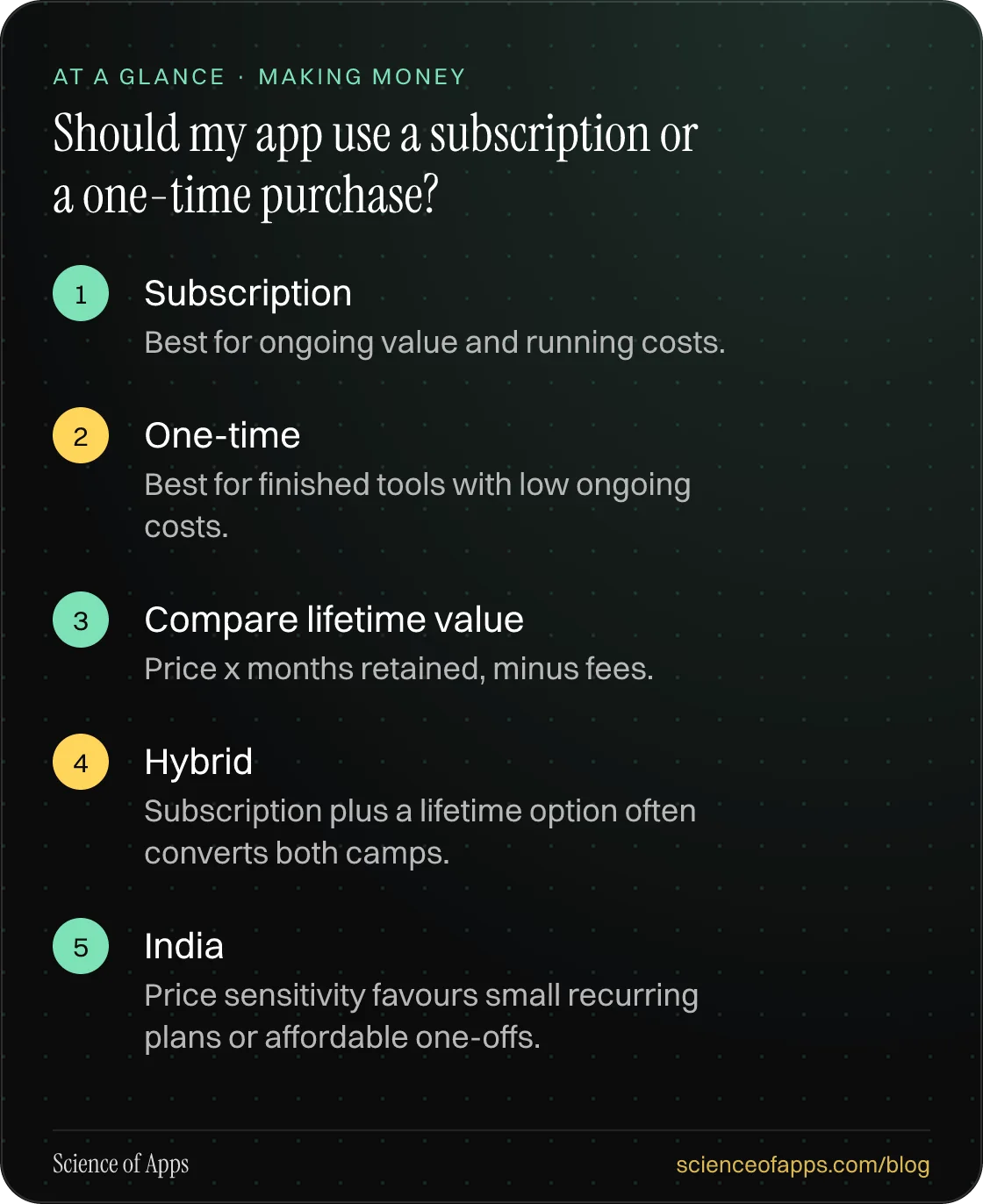 Should my app use a subscription or a one-time purchase? At a glance: Subscription; One-time; Compare lifetime value; Hybrid; India.