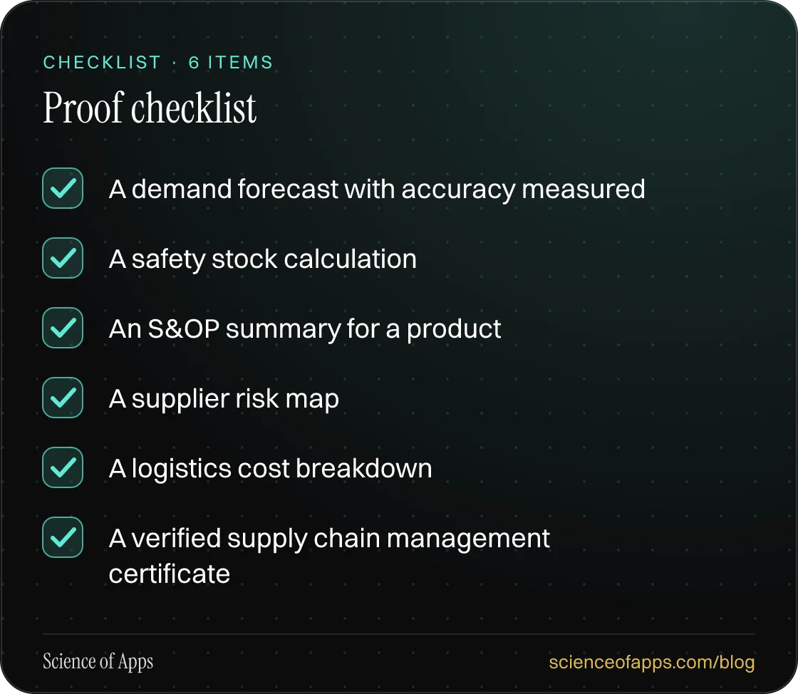Checklist: Proof checklist — A demand forecast with accuracy measured; A safety stock calculation; An S&OP summary for a product; A supplier risk map; A logistics cost breakdown; A verified supply chain management certificate.