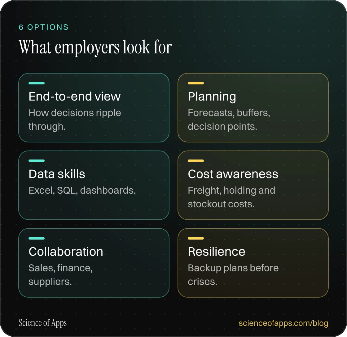 What employers look for: End-to-end view; Planning; Data skills; Cost awareness; Collaboration; Resilience.