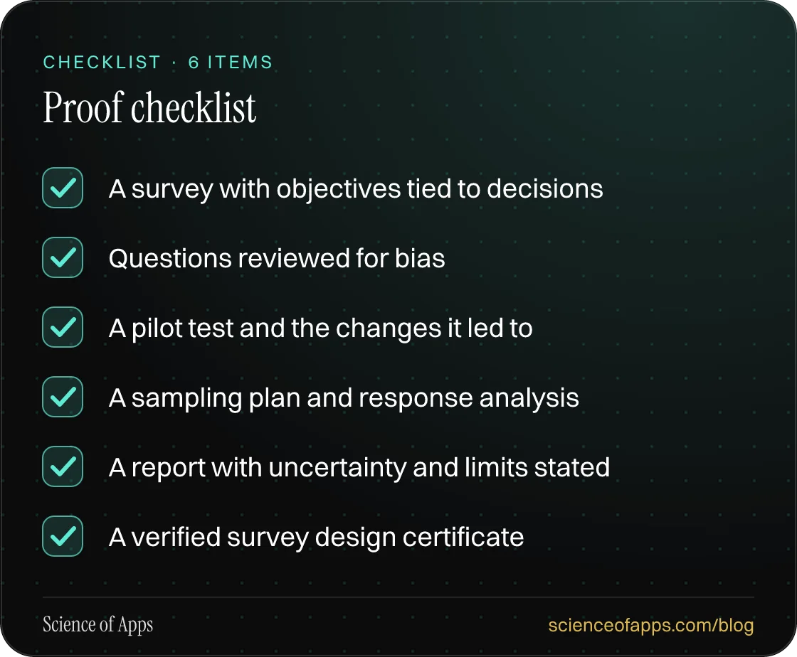 Checklist: Proof checklist — A survey with objectives tied to decisions; Questions reviewed for bias; A pilot test and the changes it led to; A sampling plan and response analysis; A report with uncertainty and limits stated; A verified survey design certificate.