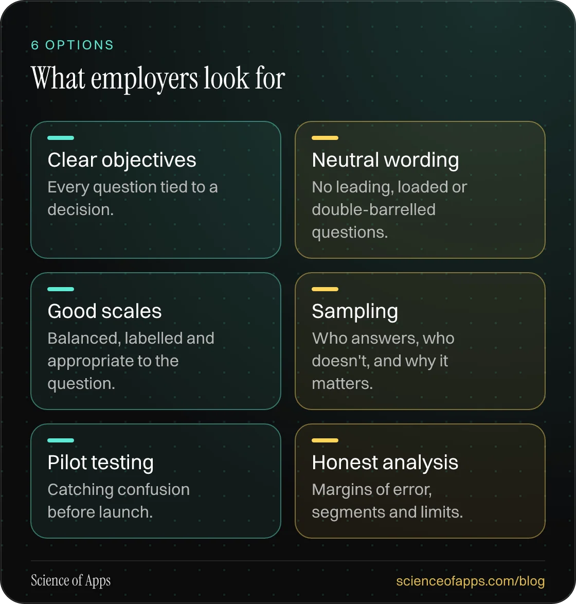 What employers look for: Clear objectives; Neutral wording; Good scales; Sampling; Pilot testing; Honest analysis.