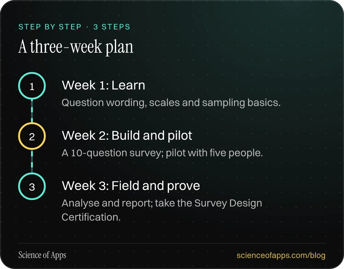 Diagram of 3 steps for a three-week plan: 1. Week 1: Learn; 2. Week 2: Build and pilot; 3. Week 3: Field and prove.