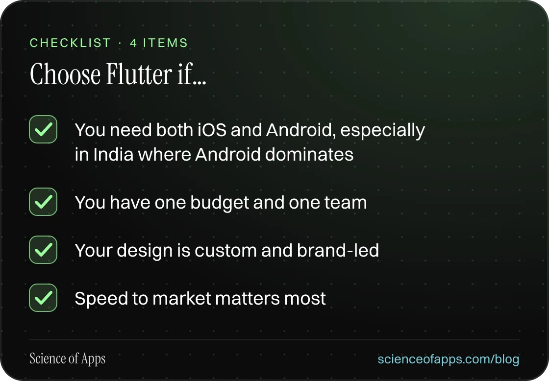Checklist: Choose Flutter if… — You need both iOS and Android, especially in India where Android dominates; You have one budget and one team; Your design is custom and brand-led; Speed to market matters most.