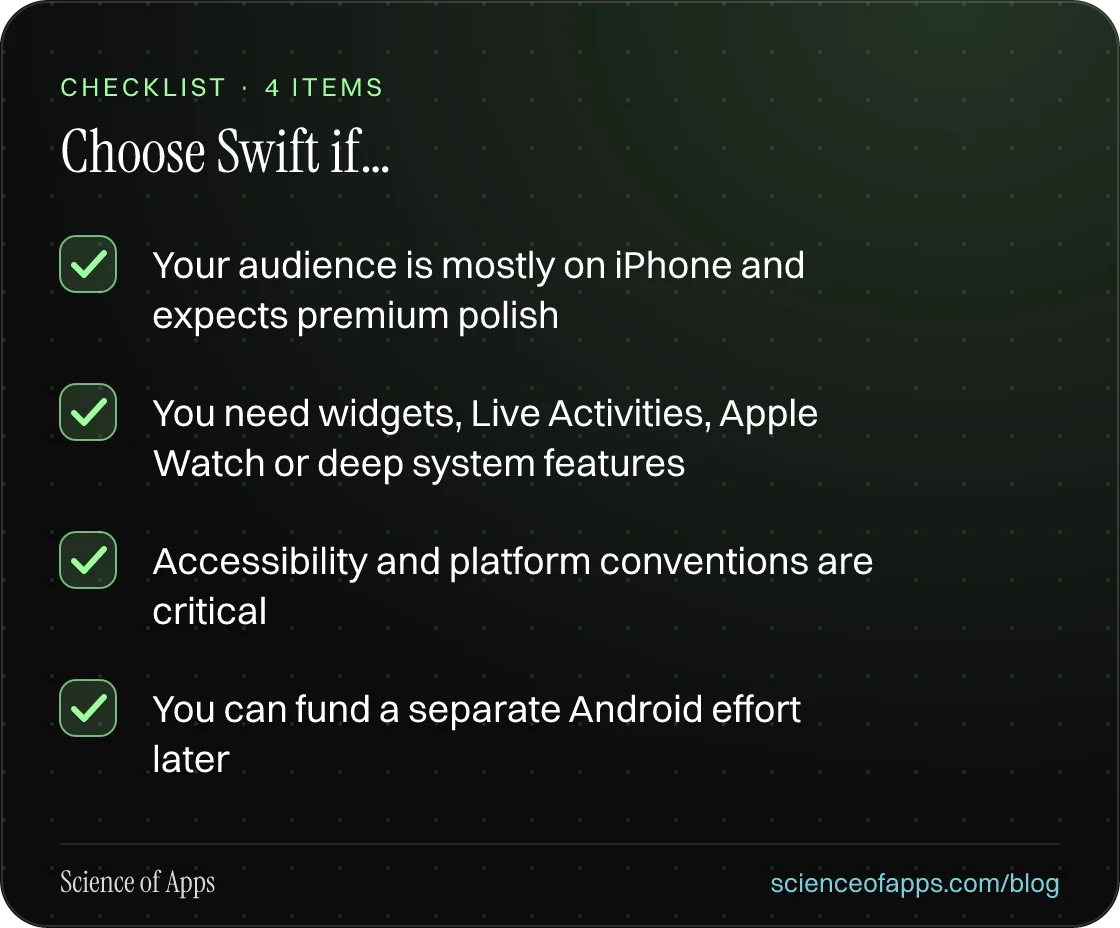 Checklist: Choose Swift if… — Your audience is mostly on iPhone and expects premium polish; You need widgets, Live Activities, Apple Watch or deep system features; Accessibility and platform conventions are critical; You can fund a separate Android effort later.