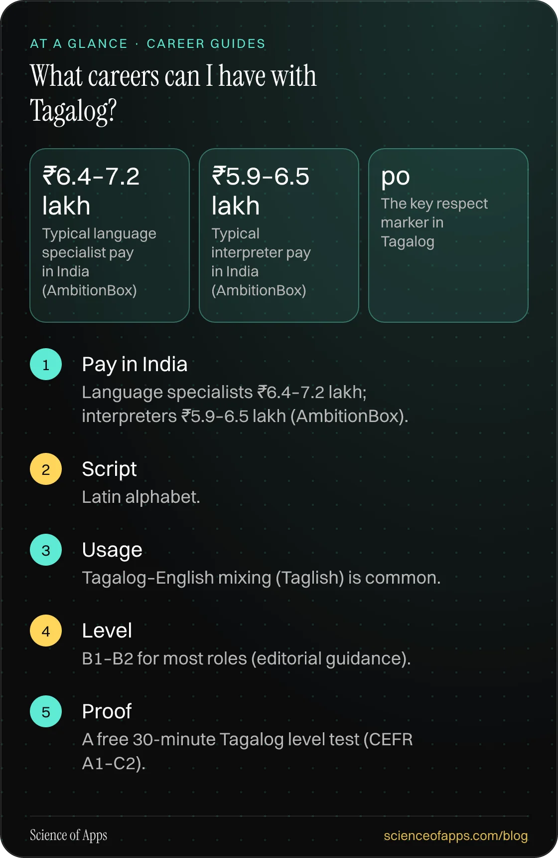 What careers can I have with Tagalog? At a glance: Pay in India; Script; Usage; Level; Proof.
