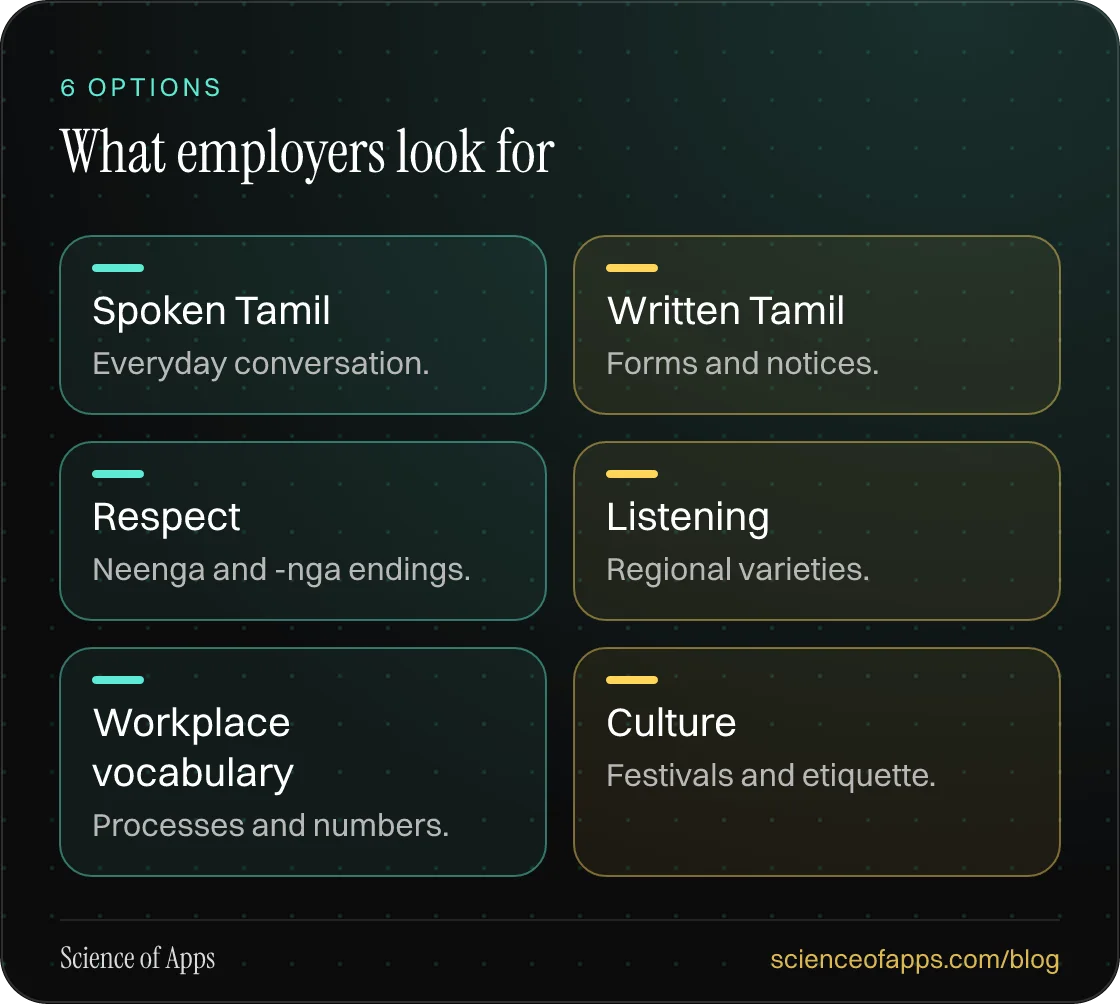 What employers look for: Spoken Tamil; Written Tamil; Respect; Listening; Workplace vocabulary; Culture.