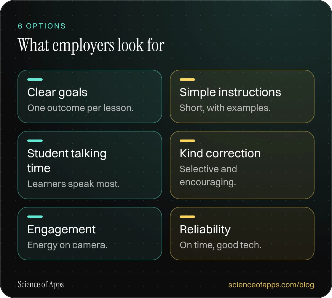 What employers look for: Clear goals; Simple instructions; Student talking time; Kind correction; Engagement; Reliability.