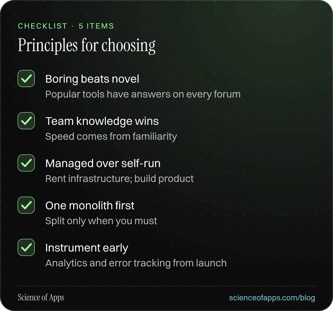 Checklist: Principles for choosing — Boring beats novel; Team knowledge wins; Managed over self-run; One monolith first; Instrument early.