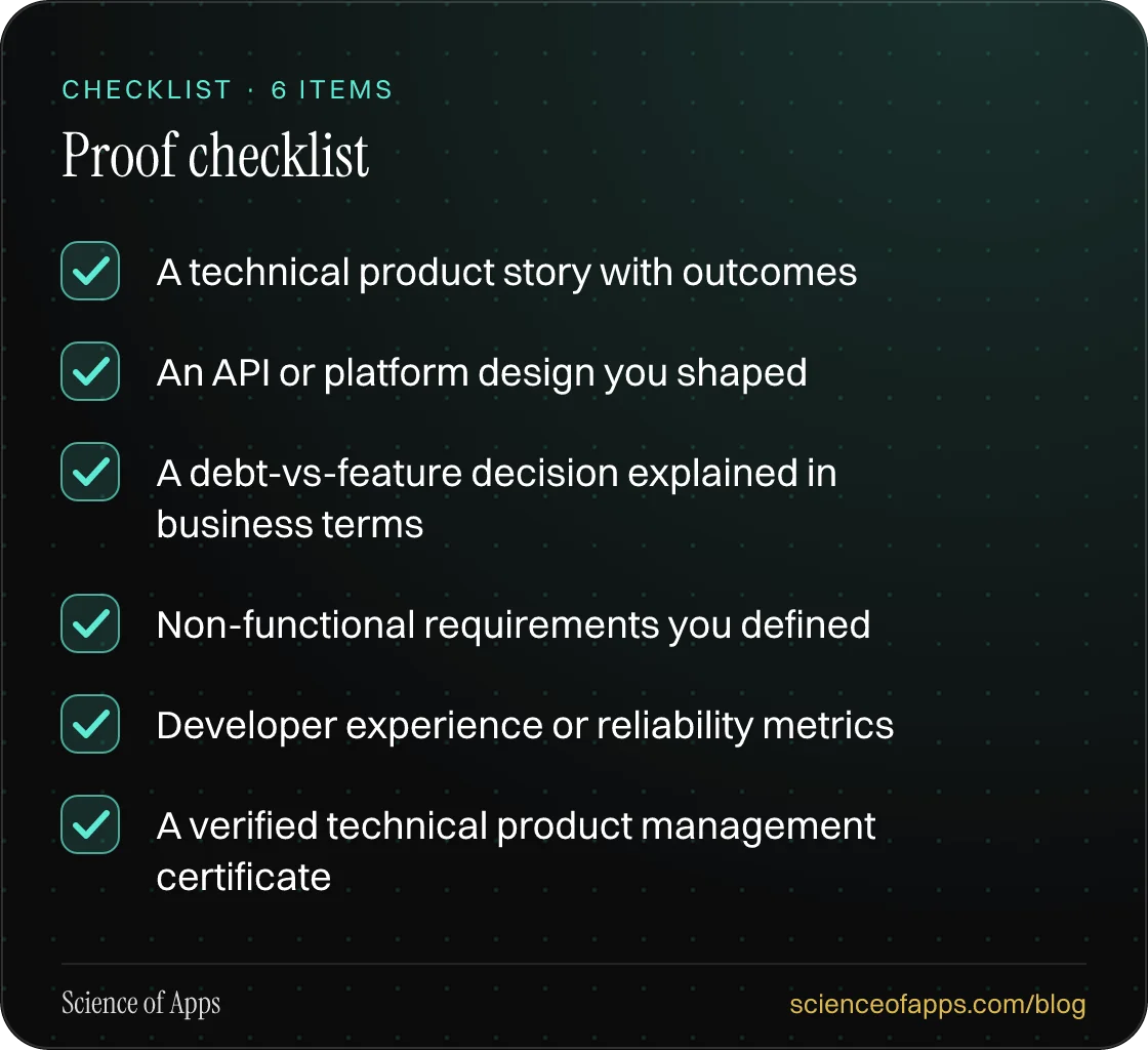 Checklist: Proof checklist — A technical product story with outcomes; An API or platform design you shaped; A debt-vs-feature decision explained in business terms; Non-functional requirements you defined; Developer experience or reliability metrics; A verified technical product management certificat