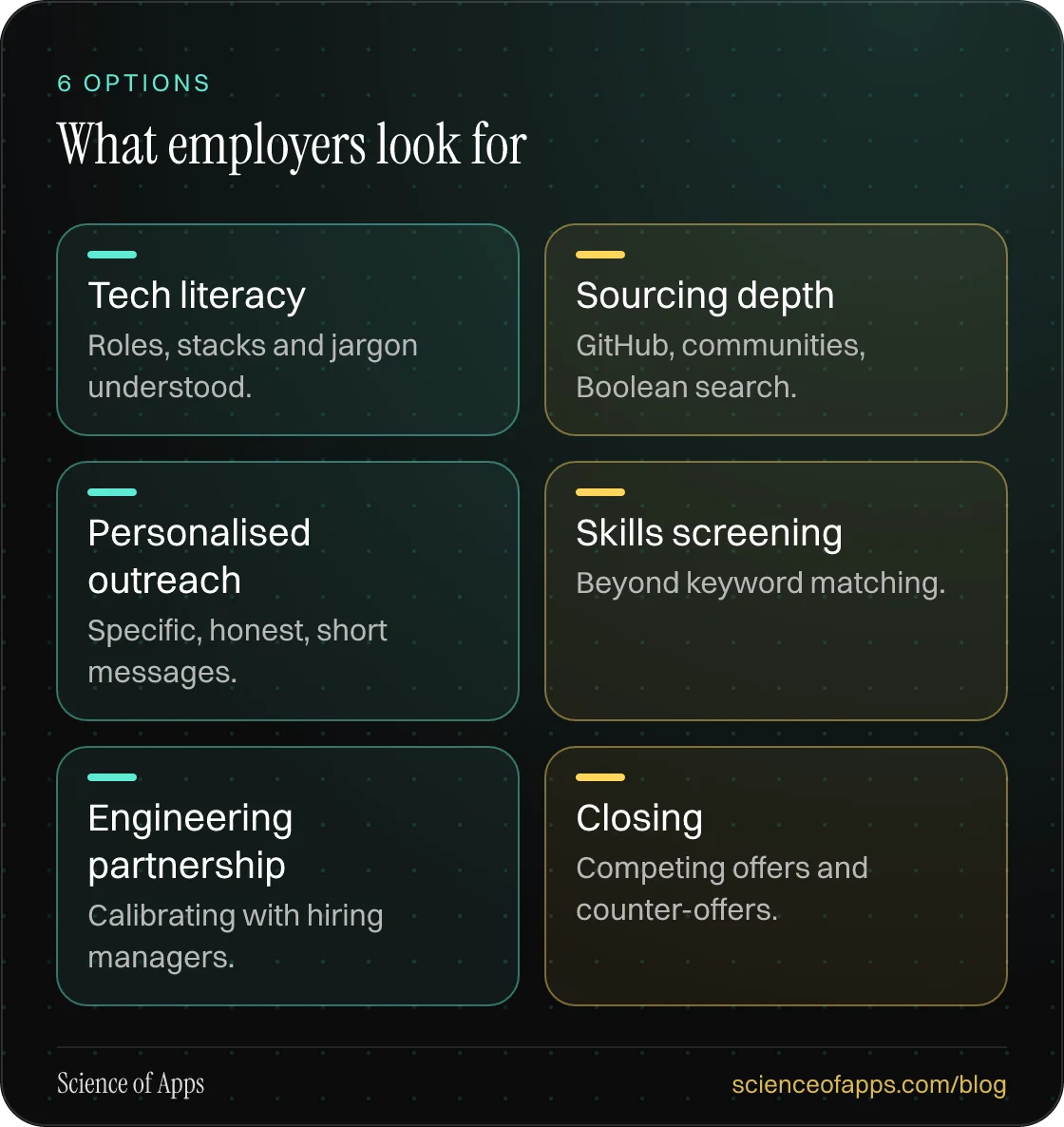 What employers look for: Tech literacy; Sourcing depth; Personalised outreach; Skills screening; Engineering partnership; Closing.