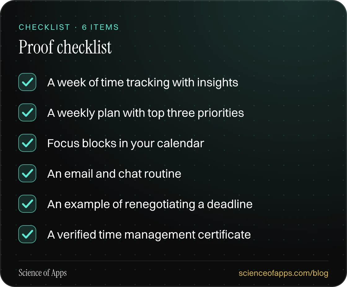 Checklist: Proof checklist — A week of time tracking with insights; A weekly plan with top three priorities; Focus blocks in your calendar; An email and chat routine; An example of renegotiating a deadline; A verified time management certificate.