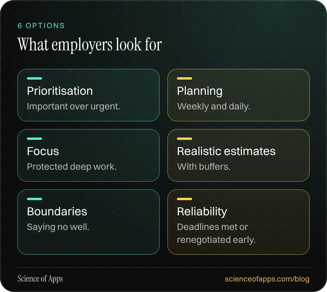 What employers look for: Prioritisation; Planning; Focus; Realistic estimates; Boundaries; Reliability.