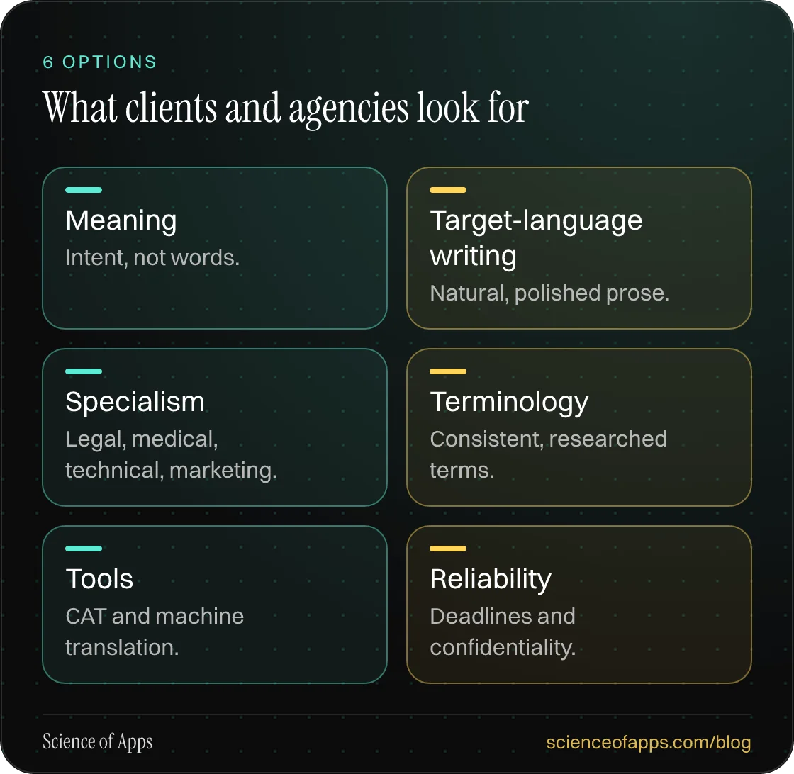 What clients and agencies look for: Meaning; Target-language writing; Specialism; Terminology; Tools; Reliability.