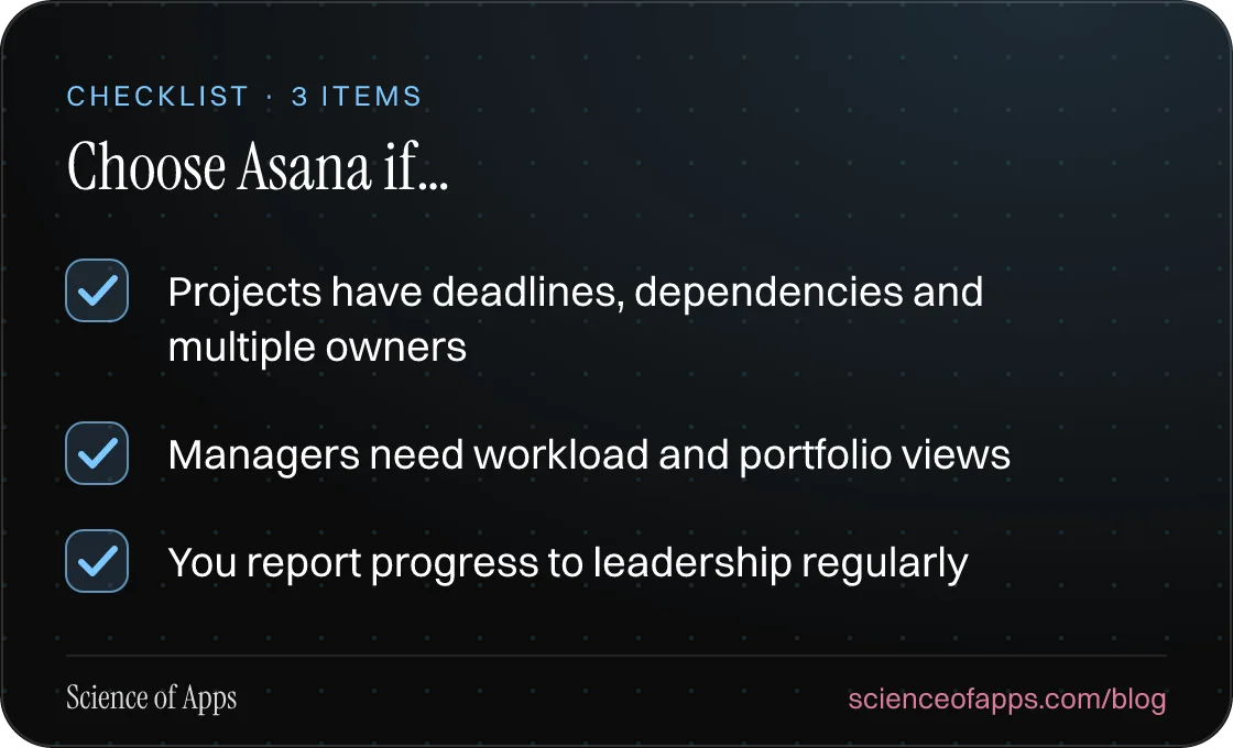 Checklist: Choose Asana if… — Projects have deadlines, dependencies and multiple owners; Managers need workload and portfolio views; You report progress to leadership regularly.