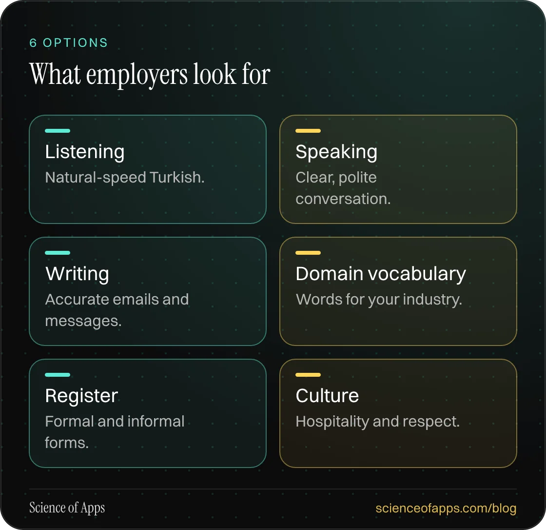 What employers look for: Listening; Speaking; Writing; Domain vocabulary; Register; Culture.