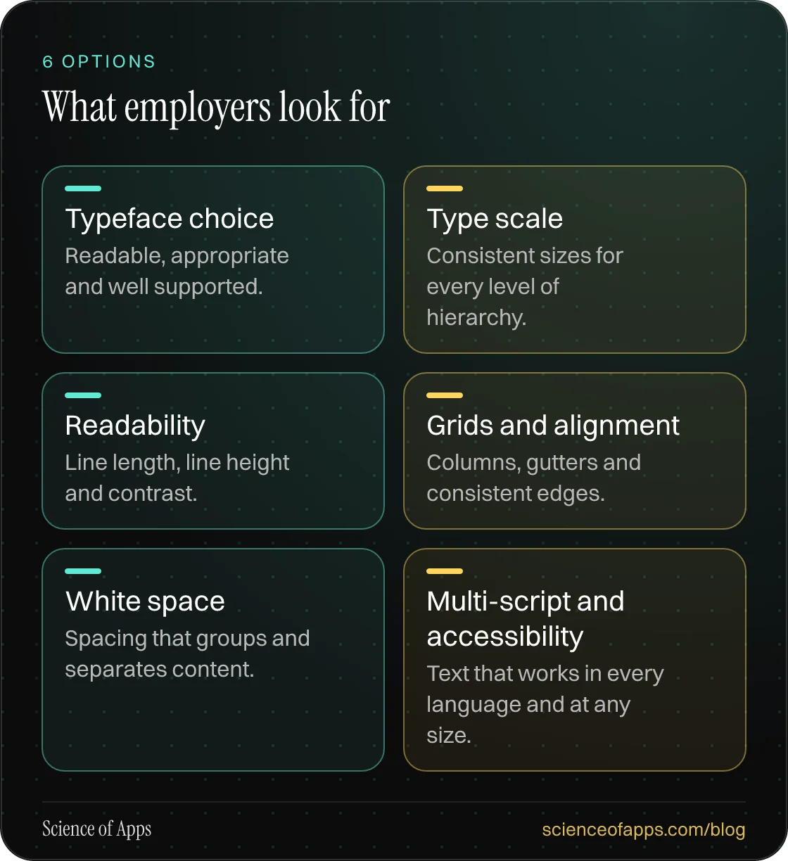 What employers look for: Typeface choice; Type scale; Readability; Grids and alignment; White space; Multi-script and accessibility.