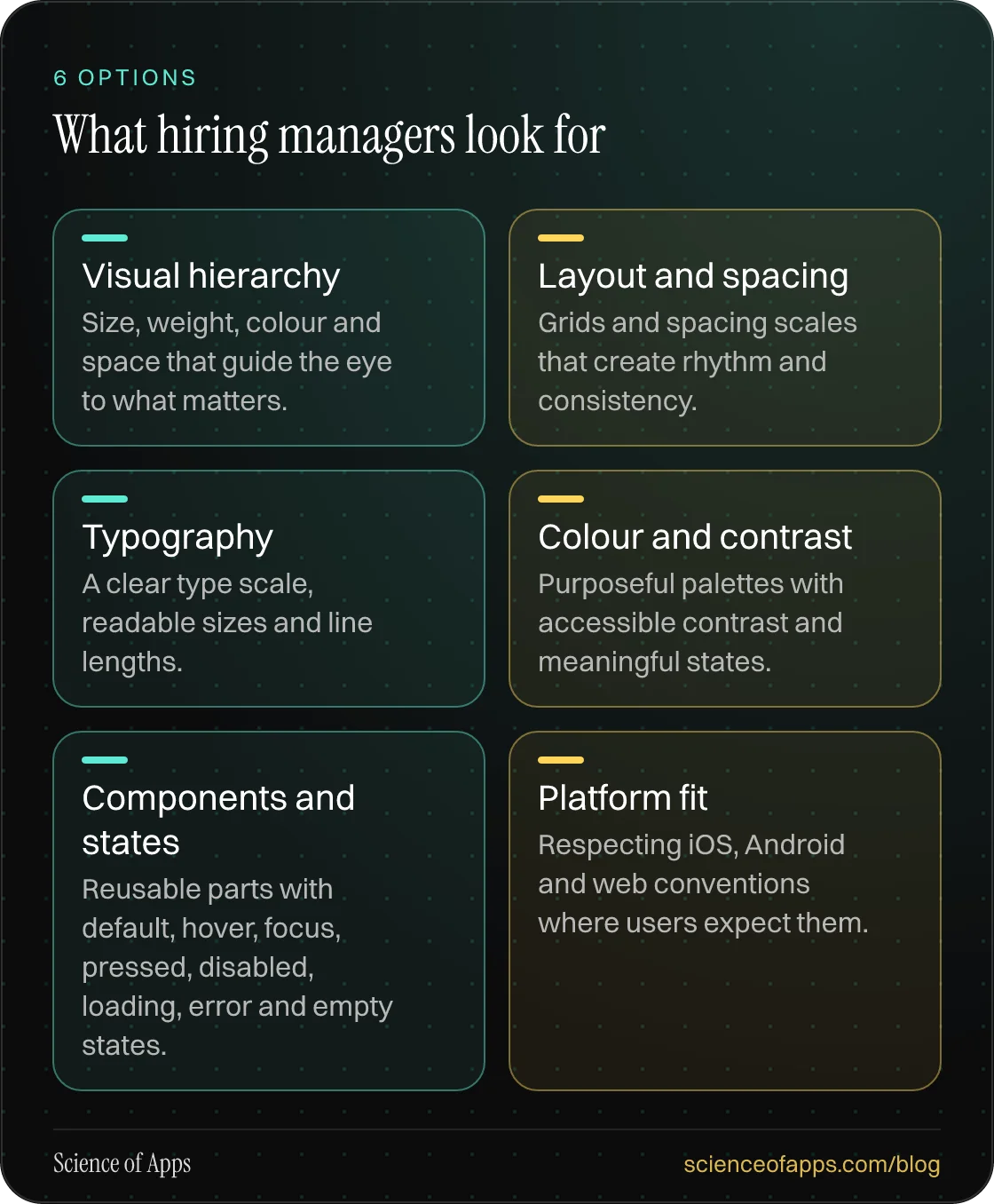 What hiring managers look for: Visual hierarchy; Layout and spacing; Typography; Colour and contrast; Components and states; Platform fit.