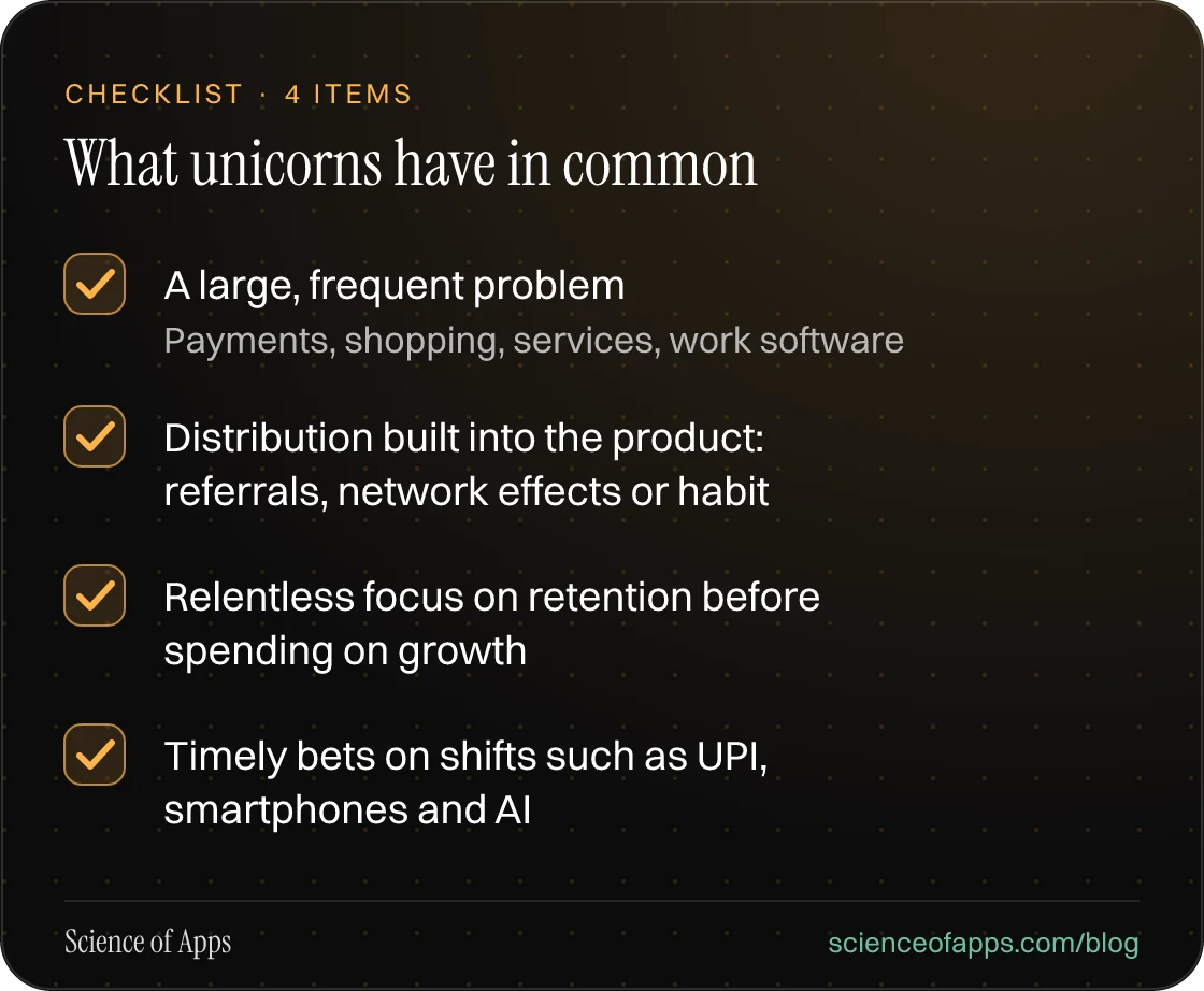 Checklist: What unicorns have in common — A large, frequent problem; Distribution built into the product: referrals, network effects or habit; Relentless focus on retention before spending on growth; Timely bets on shifts such as UPI, smartphones and AI.