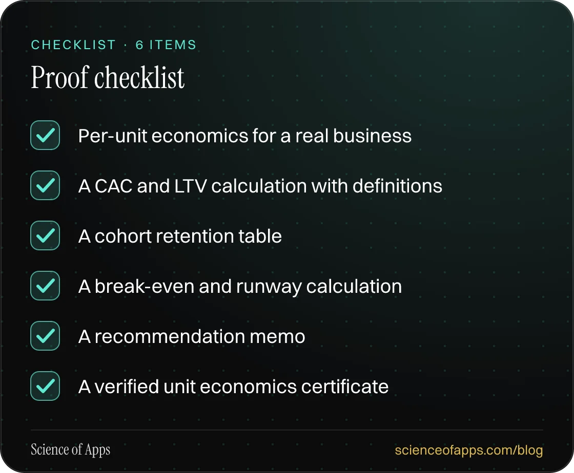 Checklist: Proof checklist — Per-unit economics for a real business; A CAC and LTV calculation with definitions; A cohort retention table; A break-even and runway calculation; A recommendation memo; A verified unit economics certificate.
