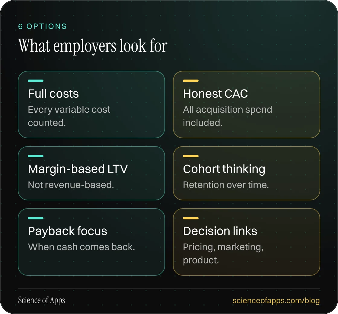 What employers look for: Full costs; Honest CAC; Margin-based LTV; Cohort thinking; Payback focus; Decision links.