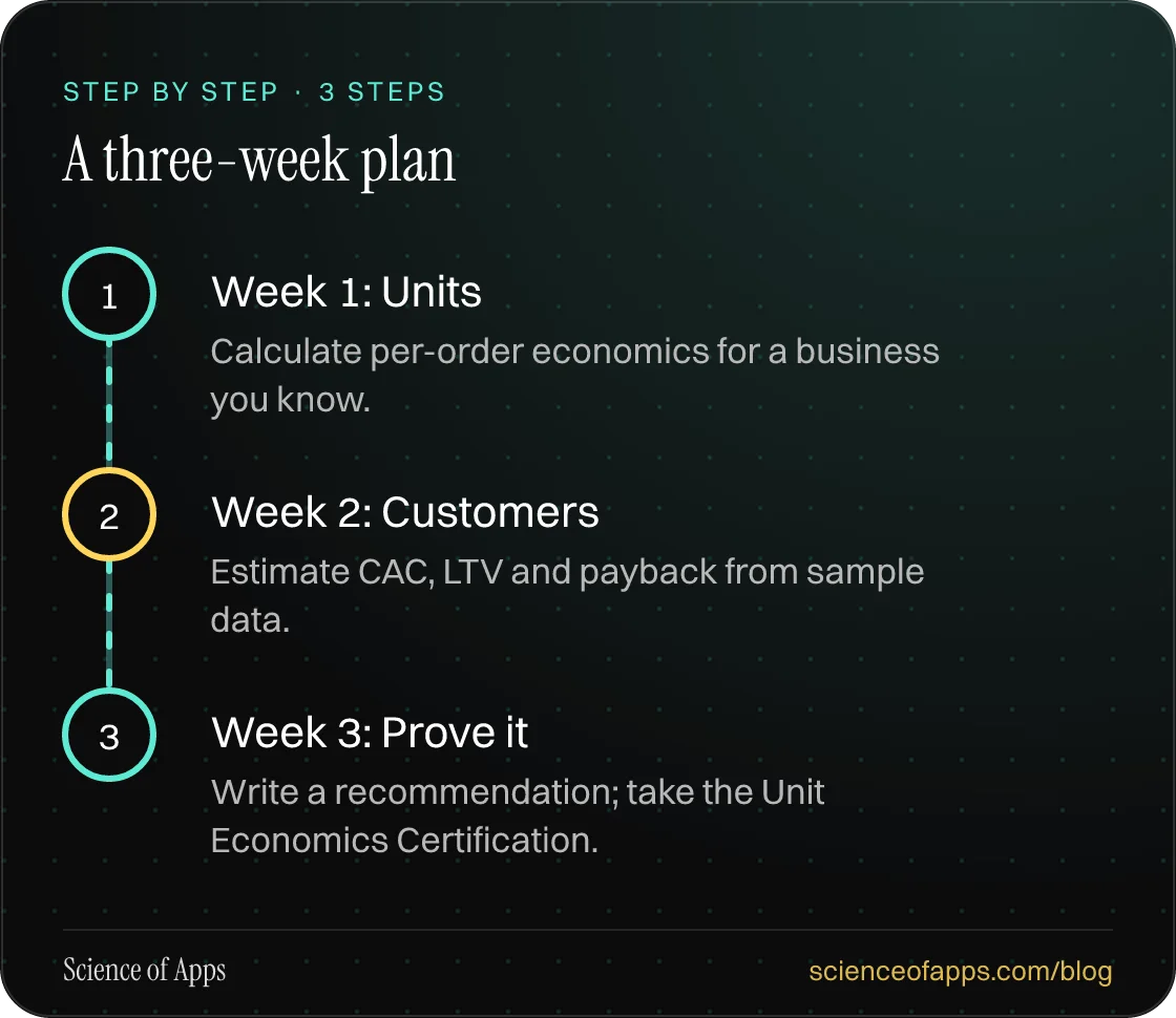 Diagram of 3 steps for a three-week plan: 1. Week 1: Units; 2. Week 2: Customers; 3. Week 3: Prove it.
