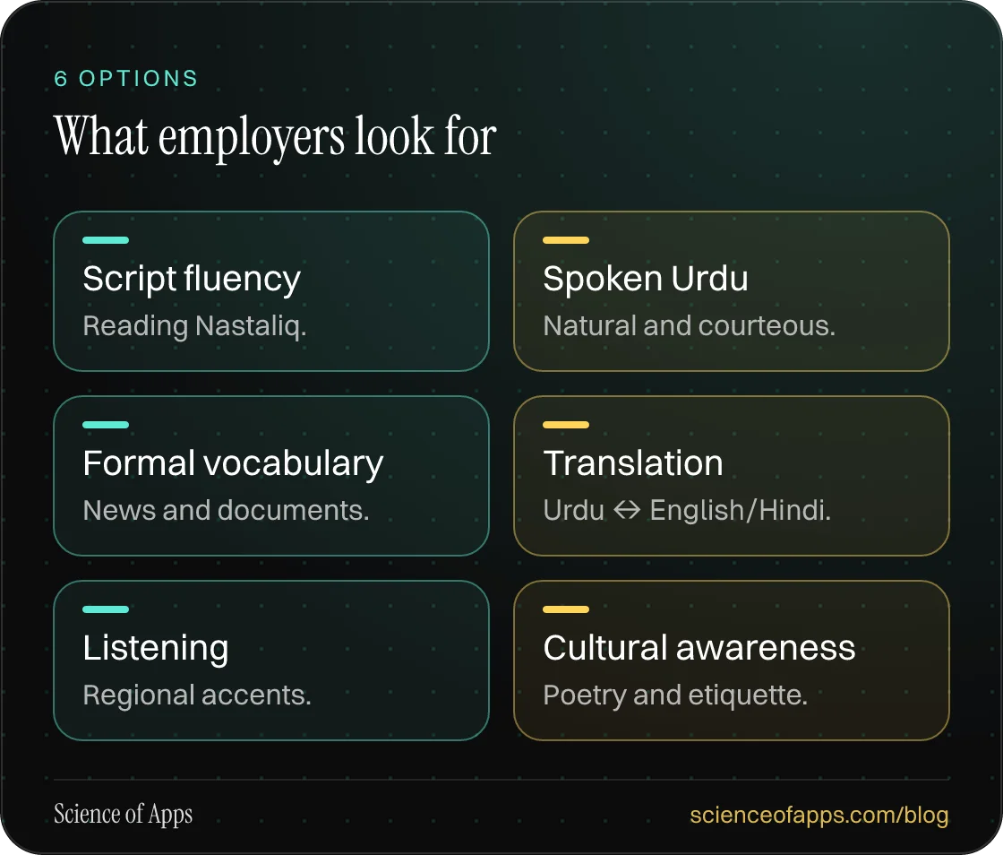 What employers look for: Script fluency; Spoken Urdu; Formal vocabulary; Translation; Listening; Cultural awareness.