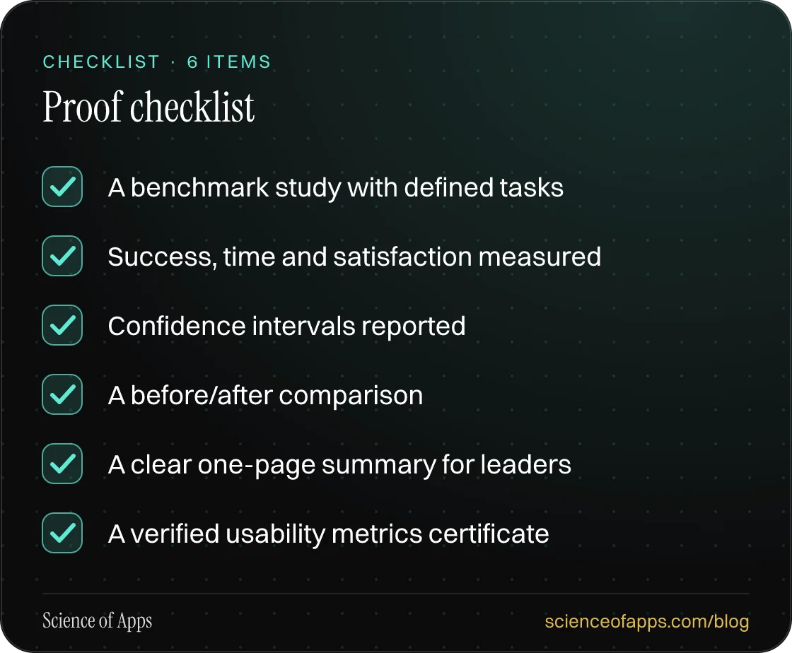 Checklist: Proof checklist — A benchmark study with defined tasks; Success, time and satisfaction measured; Confidence intervals reported; A before/after comparison; A clear one-page summary for leaders; A verified usability metrics certificate.