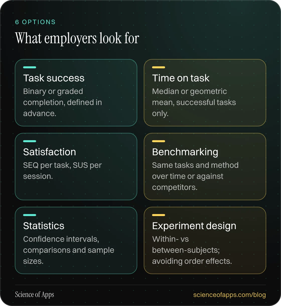 What employers look for: Task success; Time on task; Satisfaction; Benchmarking; Statistics; Experiment design.