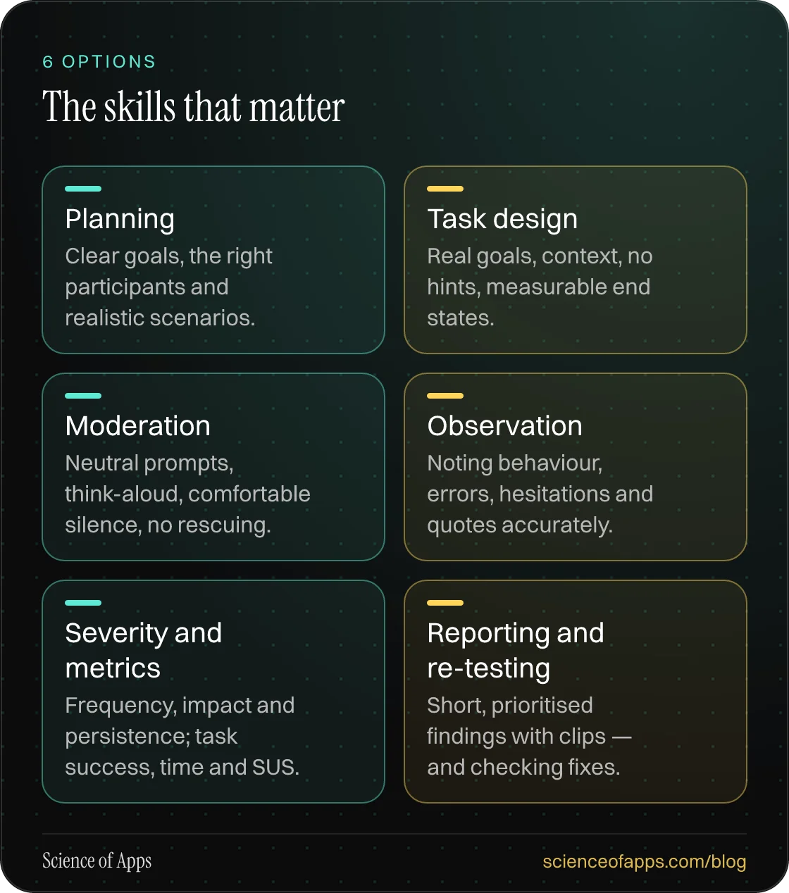 The skills that matter: Planning; Task design; Moderation; Observation; Severity and metrics; Reporting and re-testing.