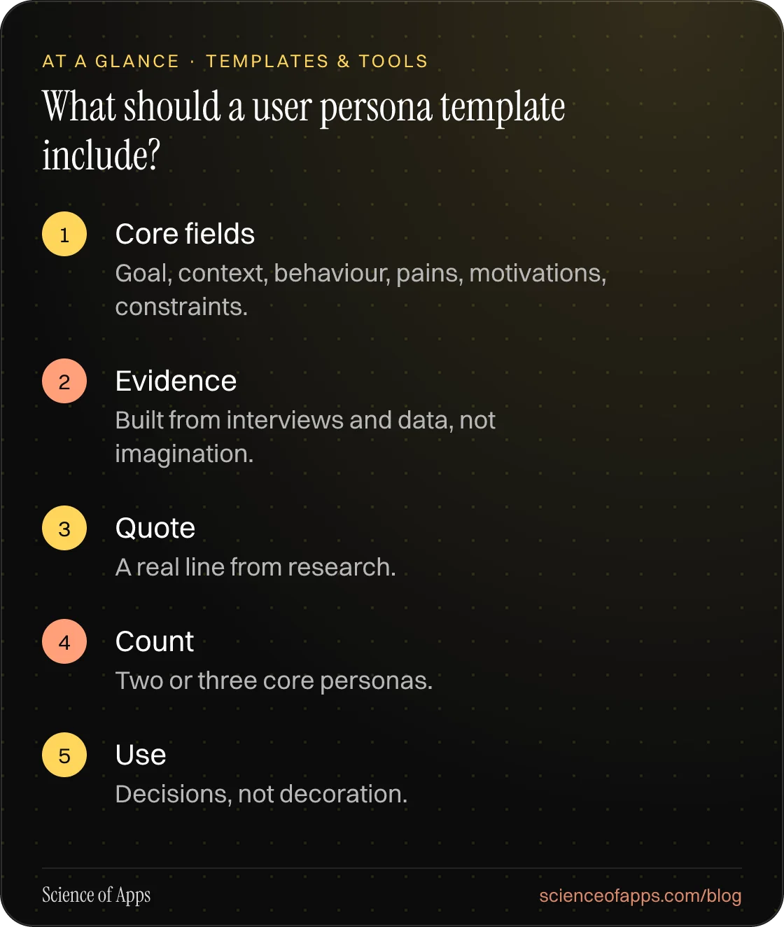 What should a user persona template include? At a glance: Core fields; Evidence; Quote; Count; Use.