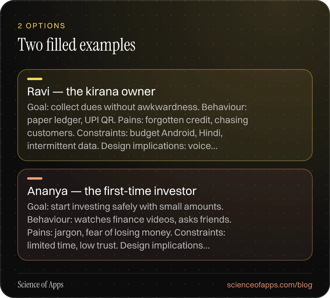 Two filled examples: Ravi — the kirana owner; Ananya — the first-time investor.