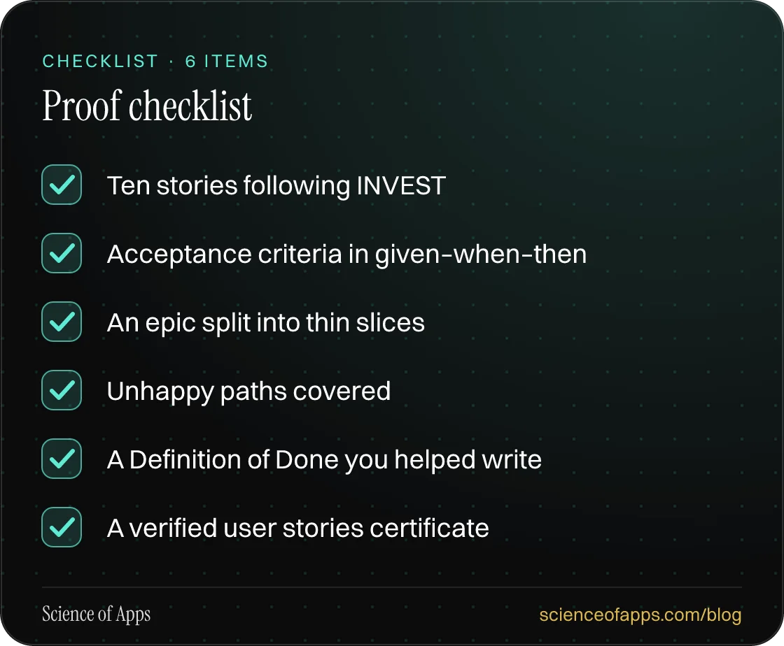Checklist: Proof checklist — Ten stories following INVEST; Acceptance criteria in given–when–then; An epic split into thin slices; Unhappy paths covered; A Definition of Done you helped write; A verified user stories certificate.