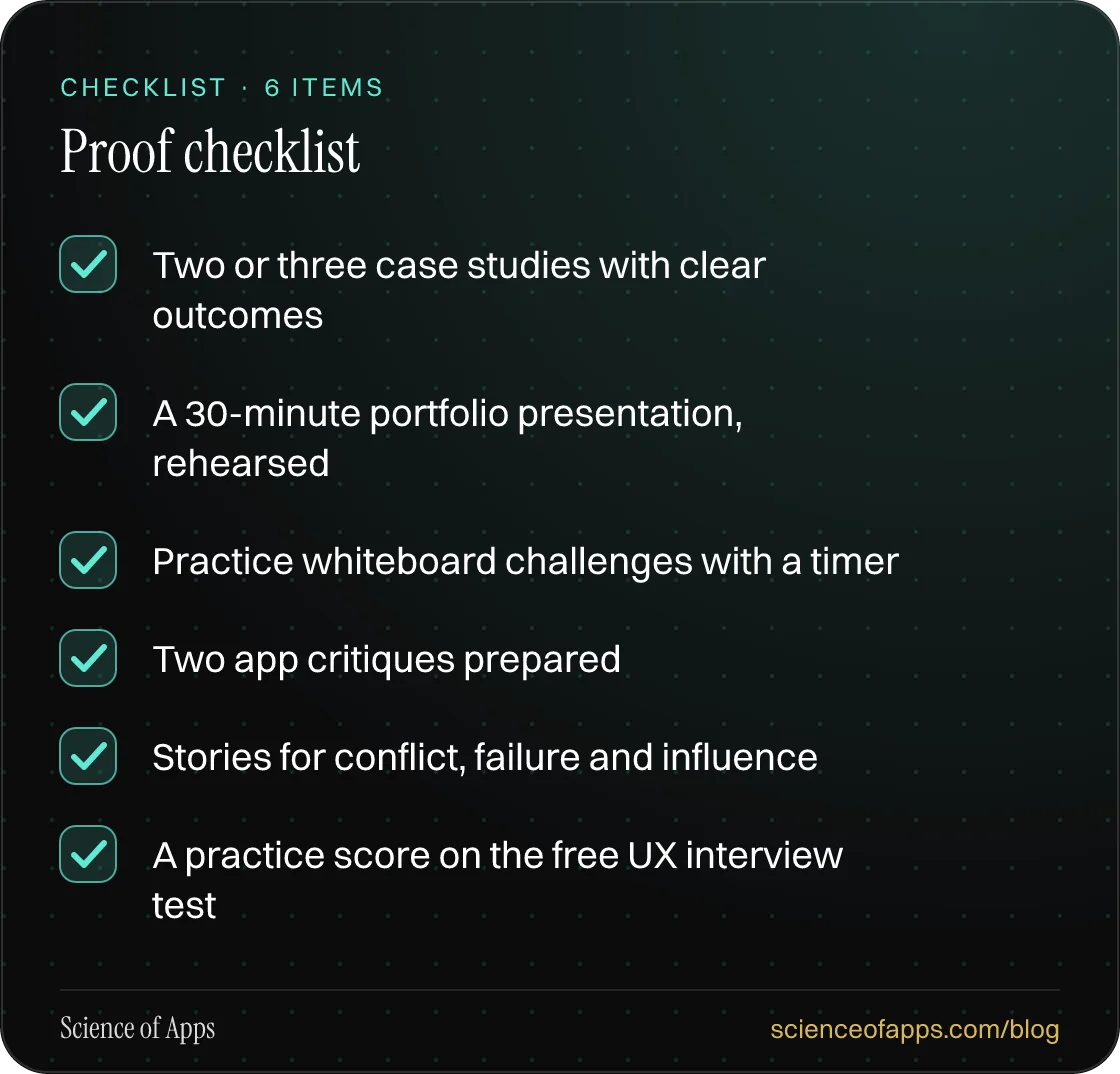 Checklist: Proof checklist — Two or three case studies with clear outcomes; A 30-minute portfolio presentation, rehearsed; Practice whiteboard challenges with a timer; Two app critiques prepared; Stories for conflict, failure and influence; A practice score on the free UX interview test.
