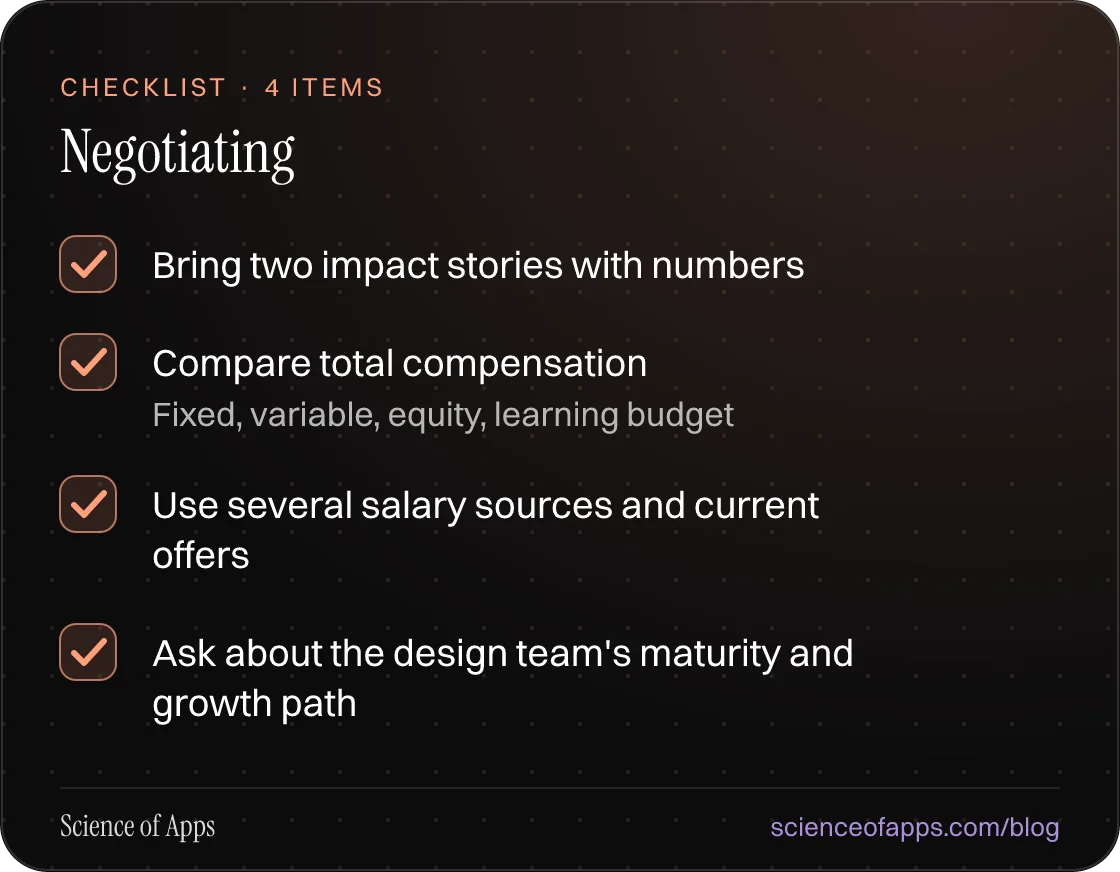 Checklist: Negotiating — Bring two impact stories with numbers; Compare total compensation; Use several salary sources and current offers; Ask about the design team's maturity and growth path.