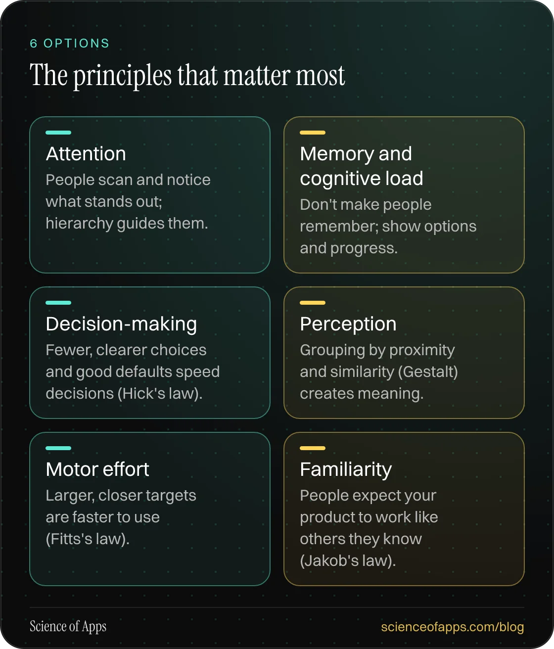 The principles that matter most: Attention; Memory and cognitive load; Decision-making; Perception; Motor effort; Familiarity.