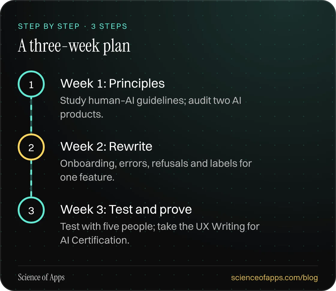 Diagram of 3 steps for a three-week plan: 1. Week 1: Principles; 2. Week 2: Rewrite; 3. Week 3: Test and prove.